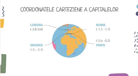 PROIECT TRANSDISCIPLINAR: „HARTA EURASIEI ÎN SISTEMUL DE COORDONATE CARTEZIENE” , februarie - aprilie 2021 — fotografia 6