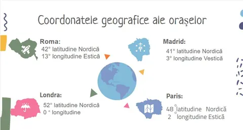 PROIECT TRANSDISCIPLINAR: „HARTA EURASIEI ÎN SISTEMUL DE COORDONATE CARTEZIENE” , februarie - aprilie 2021 — fotografia 7