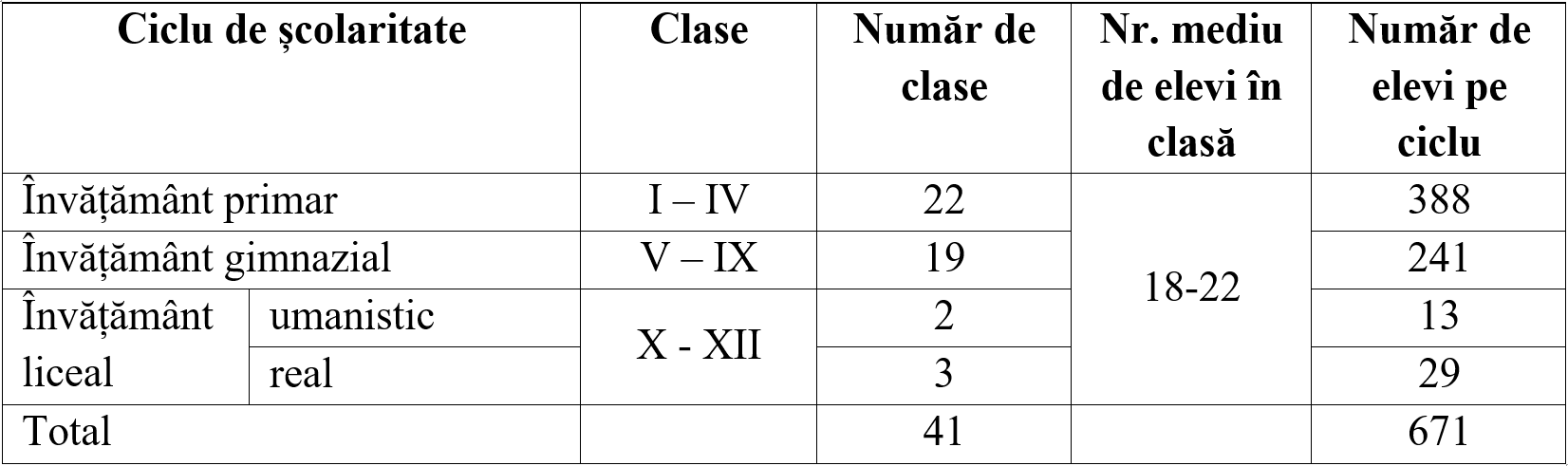 Reteaua de clase preconizata